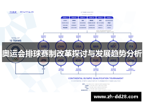 奥运会排球赛制改革探讨与发展趋势分析